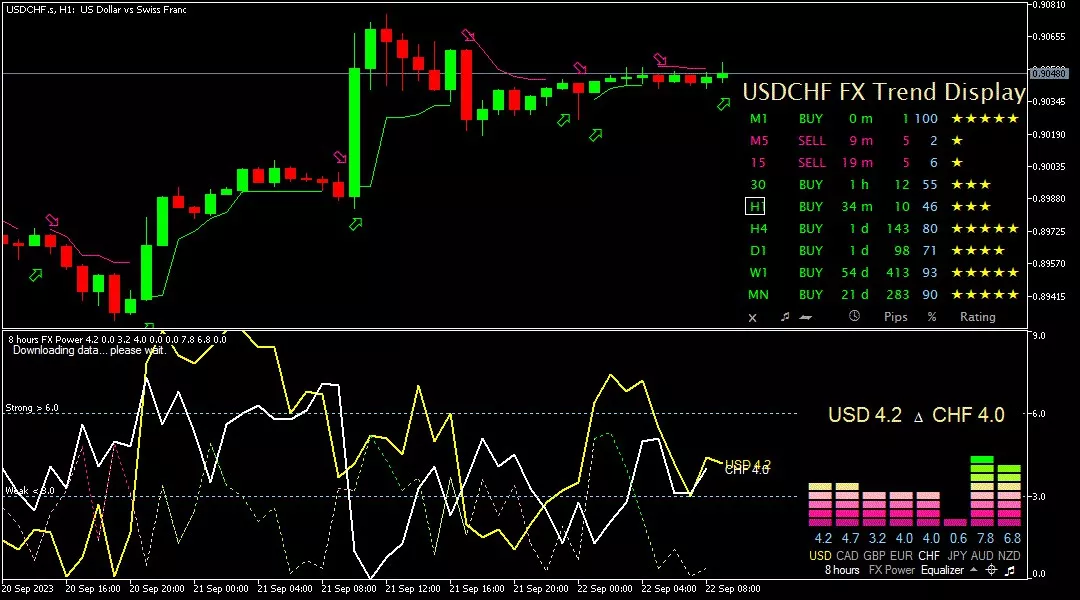 Franc, 22 September 2023